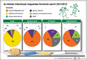 Oktatasi_intezmenyek_fenntarto_megoszlasa
