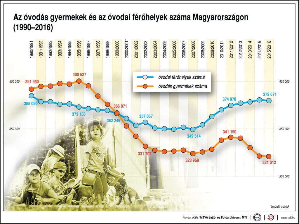 statisztika_ovisok_ovisferohelyek